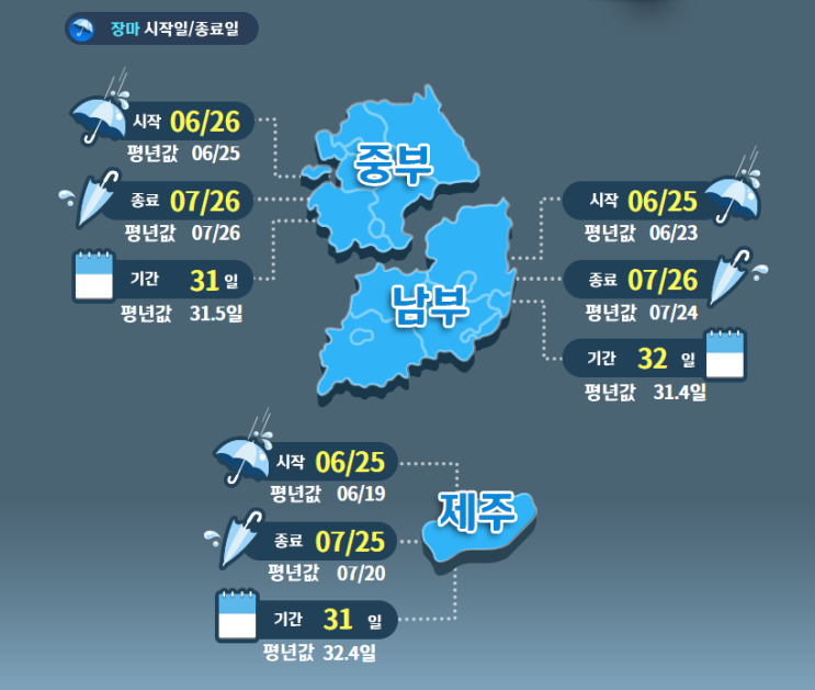  2024년 여름날씨 그리고 2024년 장마시작일 및 기간은?