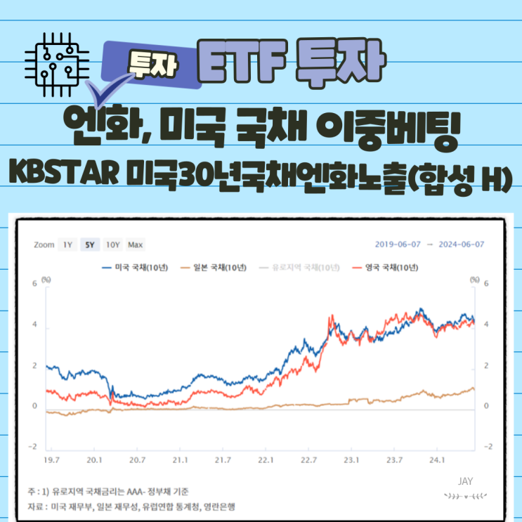  일본 엔화와 미국 장기 국채에 이중베팅하는 ETF 투자 방법, 미국채 ETF 분석 KBSTAR 미국 30년 국채 엔화 노출(합 성 H)
