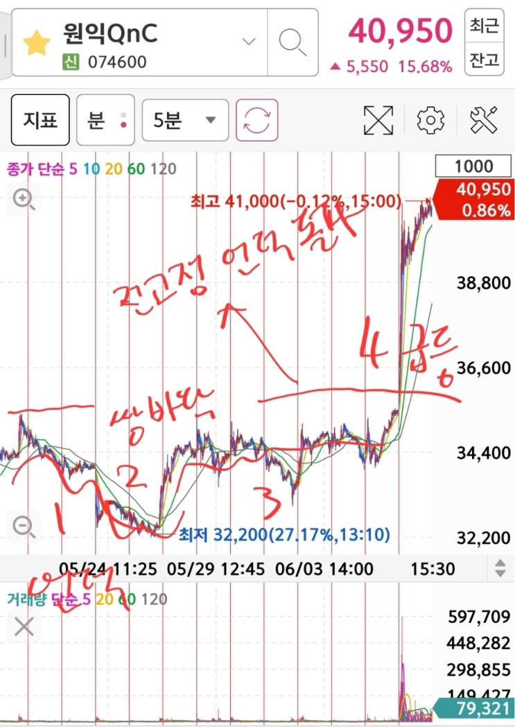  원익QnC 주가 전망 파라텍 목표 주가 (차트 분석)
