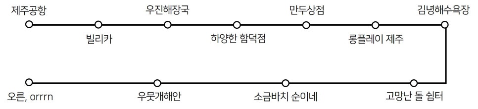 하양한 함덕점 사진 1