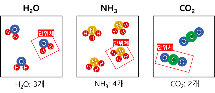 1-10강 비금속 원소의 특징(feat. 할로젠 원소)