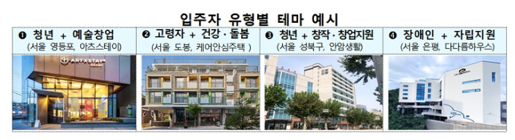 고령자·장애인 등 수요 맞춤형 ‘매입임대주택’ 3000가구 공모 고령자·장애인 등 수요 맞춤형 ‘매입임대주택’ 3000가구 공모