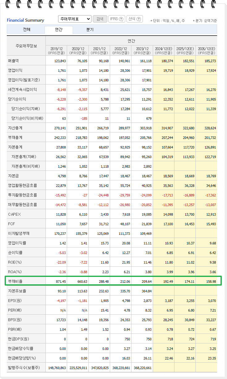 대한항공 주가 상승 이유 하반기 실적 증대 기대감 有 목표주가 배당금 GOOD : 네이버 블로그