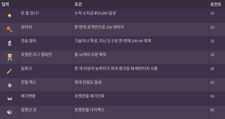포켓로그/포케로그 업적, 비밀업적 총정리