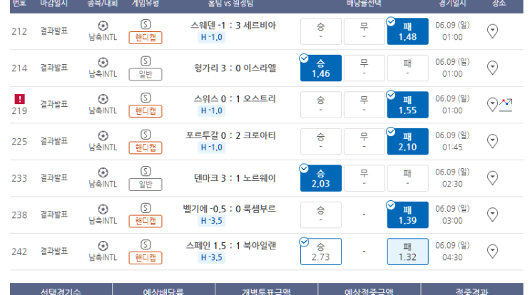 프로토 6/8일 A매치 다시 시작되는 한폴낙들 그리고 배당 통계 해석 프로토 6/8일 A매치 다시 시작되는 한폴낙들 그리고 배당 통계 해석