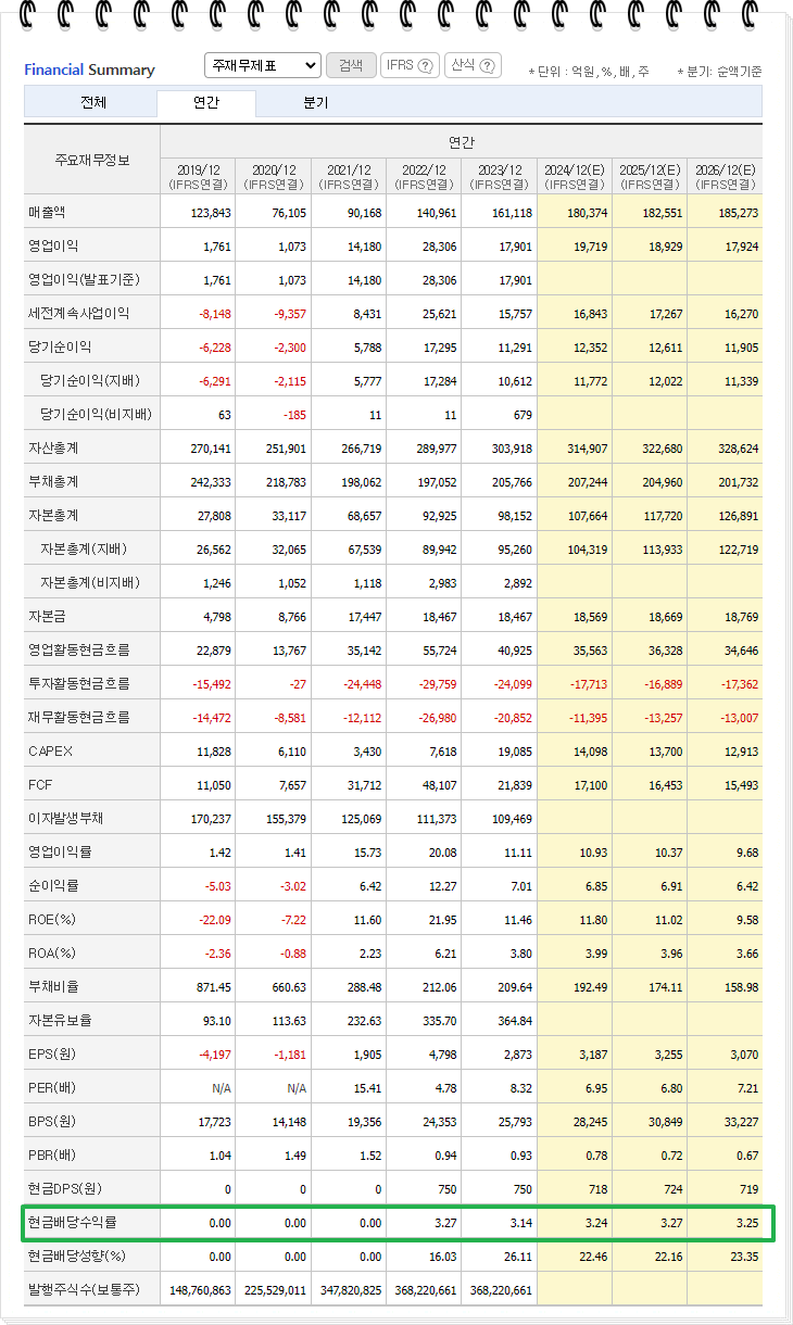 대한항공 주가 상승 이유 하반기 실적 증대 기대감 有 목표주가 배당금 GOOD : 네이버 블로그