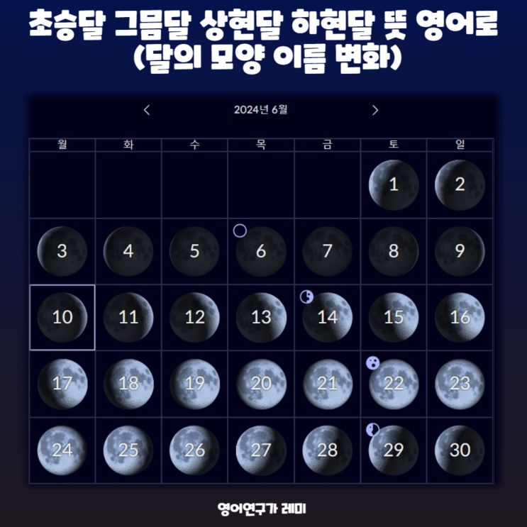 초승달 그믐달 상현달 하현달 뜻 영어로, 영어이름 (달의 모양 이름 변화) 초승달 그믐달 상현달 하현달 뜻 영어로, 영어이름 (달의 모양 이름 변화)