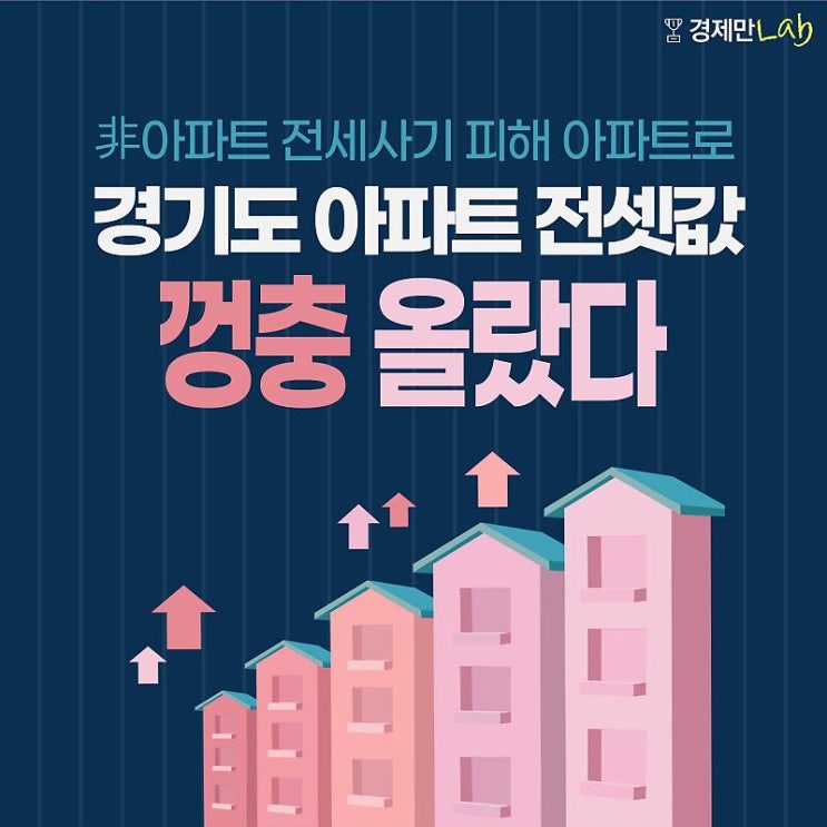 경기도 전세값 상승. 1기 선도지구 경기도 전세값 상승. 1기 선도지구