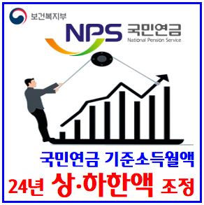  2024년 7월 국민연금 인상 (ft. 기준소득월액 상하한액) : 최저고보험료, A값, 건강보험, 고용, 산재, 장기요양, 지역직장가입자, 연금급여액, 617만원, 39만원, 기준