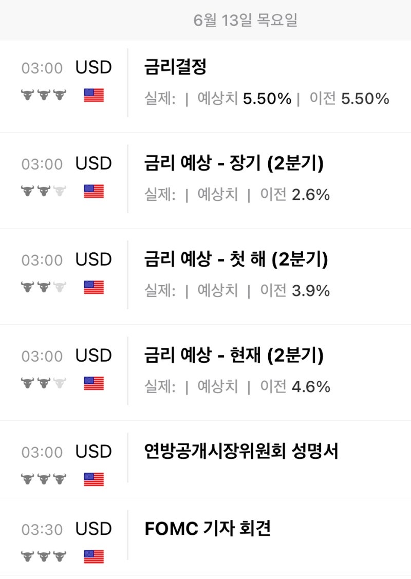 미국 연준 FOMC 6월 일정 - 기준금리 발표, 기자회견 시간 (한국은 언제 금리인하?) : 네이버 블로그