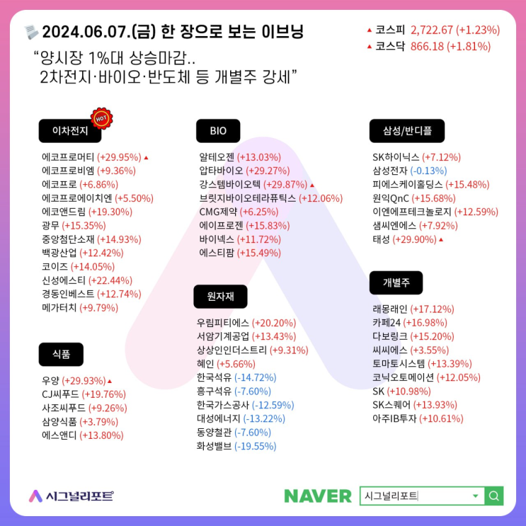 24-06-10 특징주