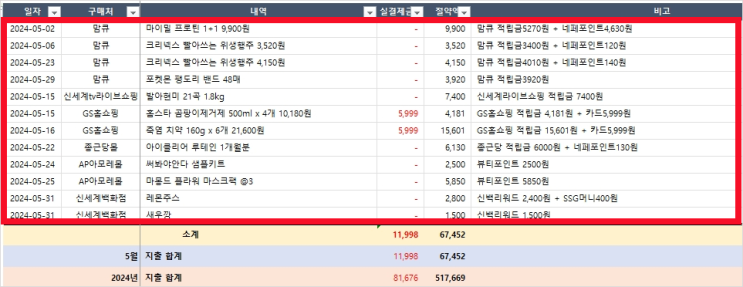  절약일기 앱테크 공짜 쇼핑 지출방어 무지출 한가득 : 맘큐 신세계라이브쇼핑 GS홈쇼핑 종근당몰 신세계백화점 AP아모레몰