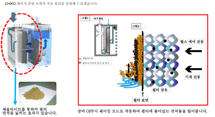  레이저 집진기, 흄(Fume) 제거, 소형 집진기 [CHIKO-AIRTEC]