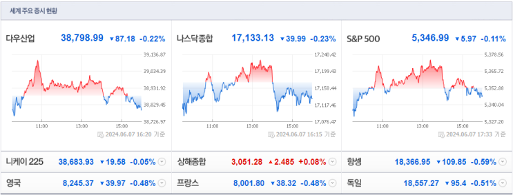 장전 주요 이슈 점검 24년 06월 10일