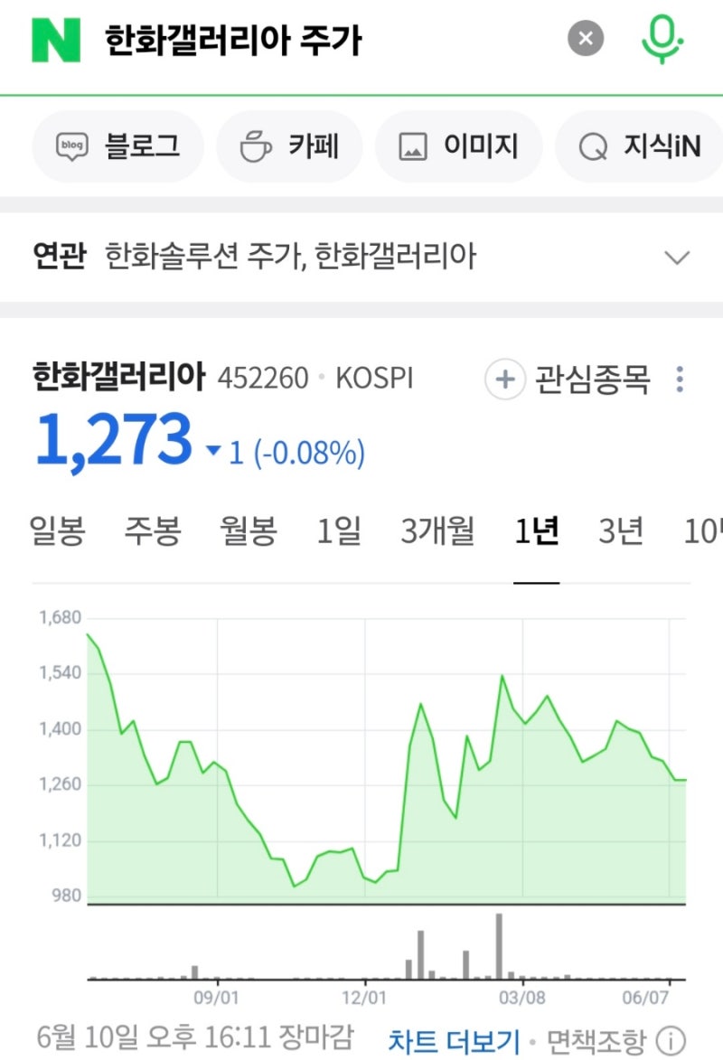 파이브가이즈 어느나라? 여의도 주말 웨이팅 feat.한화갤러리아 주가 : 네이버 블로그