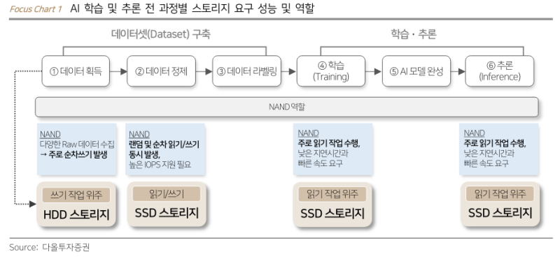 삼화전기 : S-CAP과 액침냉각이 이끄는 eSSD 최고 수혜주 : 네이버 블로그