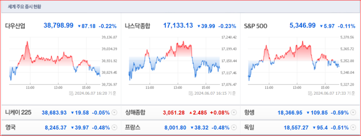 금주의 뉴욕증시는 어디로 갈 것인가?
