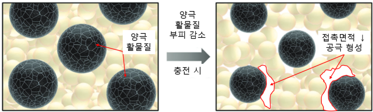  [논문리뷰] 건식전극 PTFE 바인더의 결정화도 조절 → 안정한 싸이클 성능의  전고체배터리