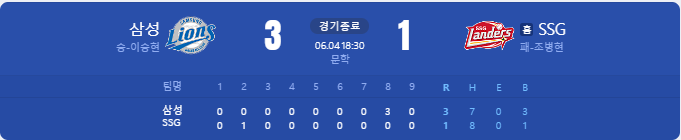 [<b>삼성</b>야구 리뷰] 2024년 <b>삼성</b>라이온즈 야구 감상평 (6월4일... 