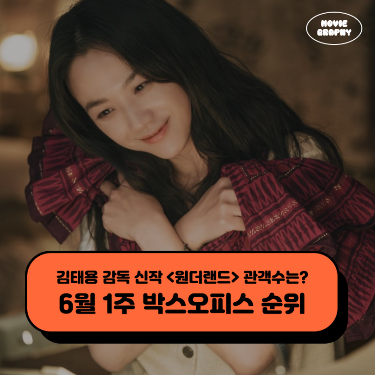  김태용 감독 신작 원더랜드 관객수 흥행 성적은? - 6월 1주 박스오피스 순위