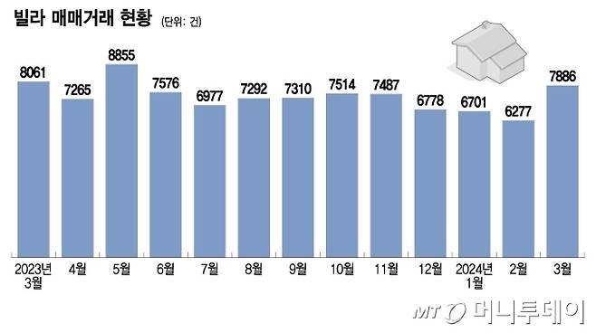  2024년 6월 10일 월요일 부동산 주요뉴스
