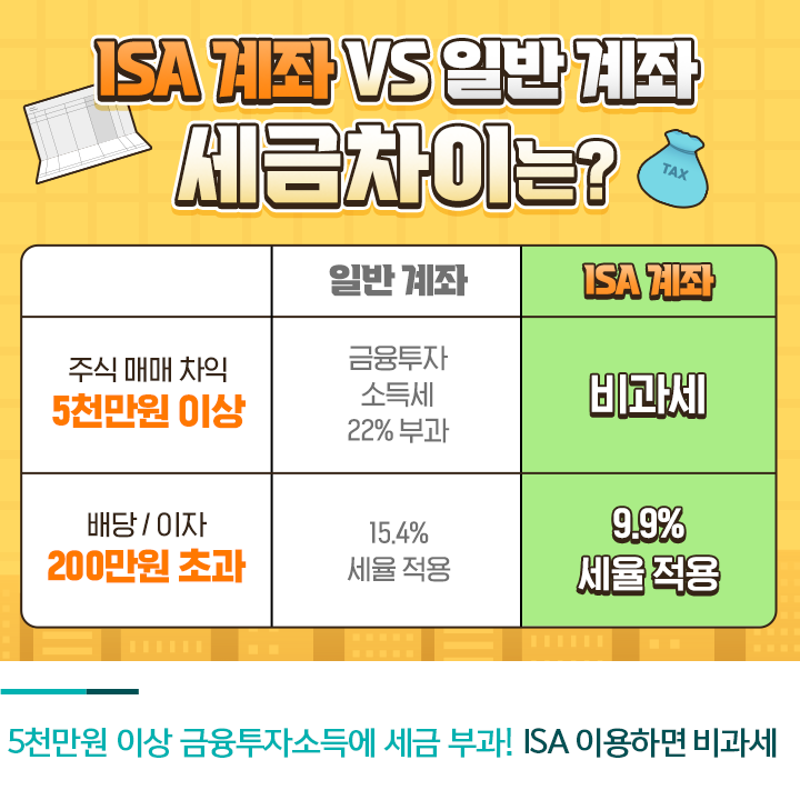  없으면 손해 본다는 그 통장 ISA 총정리 (가입해야 하는 이유, 비과세, 중개형, 일임형)