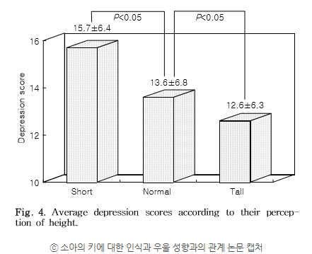  키를 측정하는 방법과 빈도, 키 성장 스트레스 관리