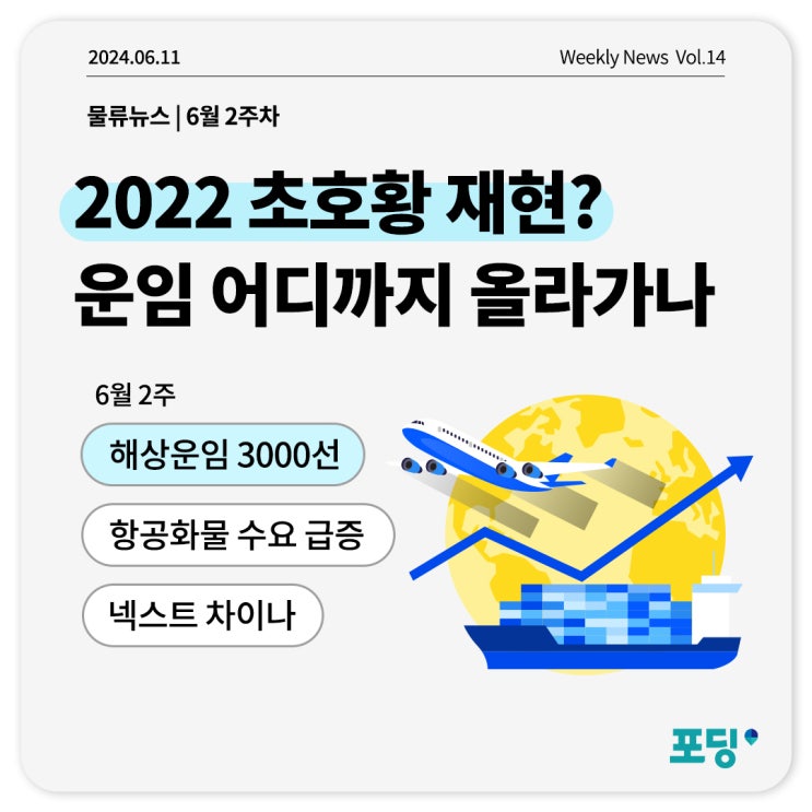  2022 초호황 재현? 해상 운임 어디까지 올라가나