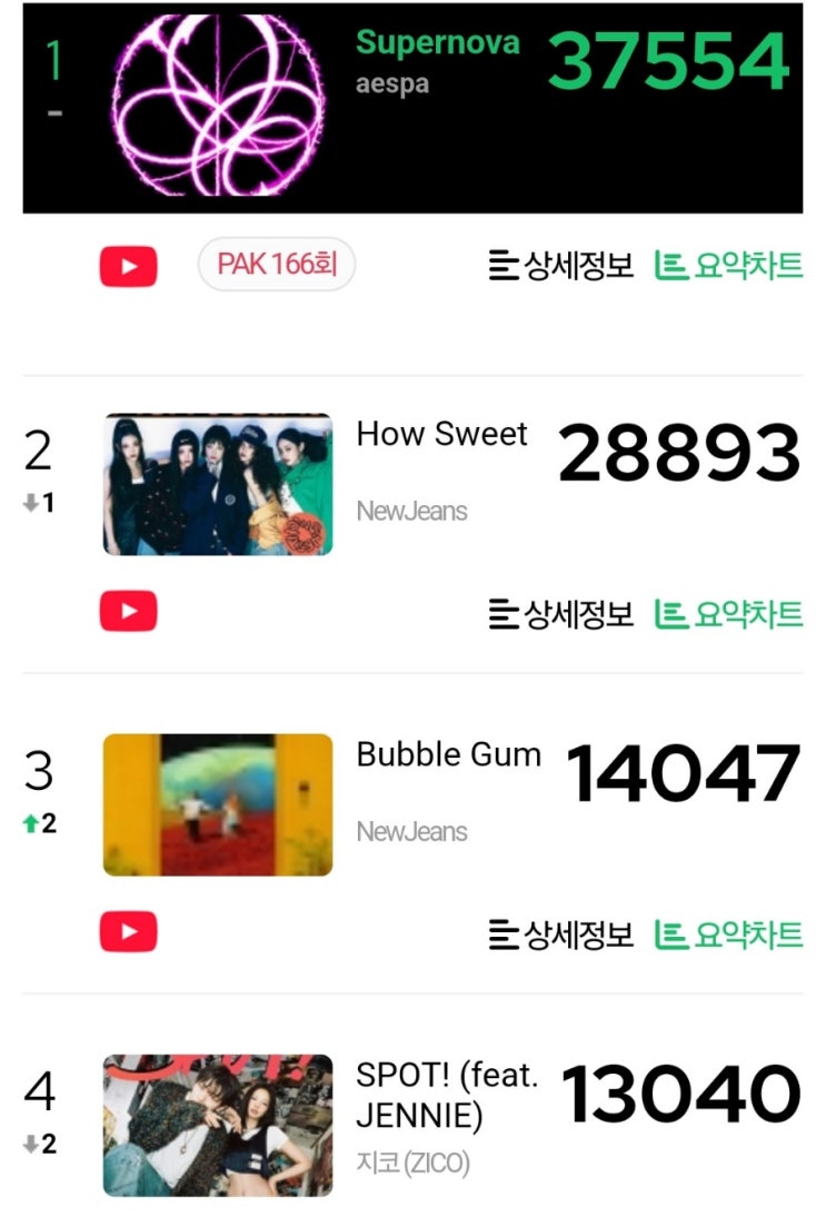 24년 6월 첫주 K팝차트. 이모저모