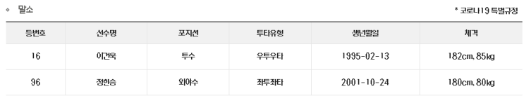 기회를 잡아야 하는 <b>유망주</b> + 2군 이야기 살짝