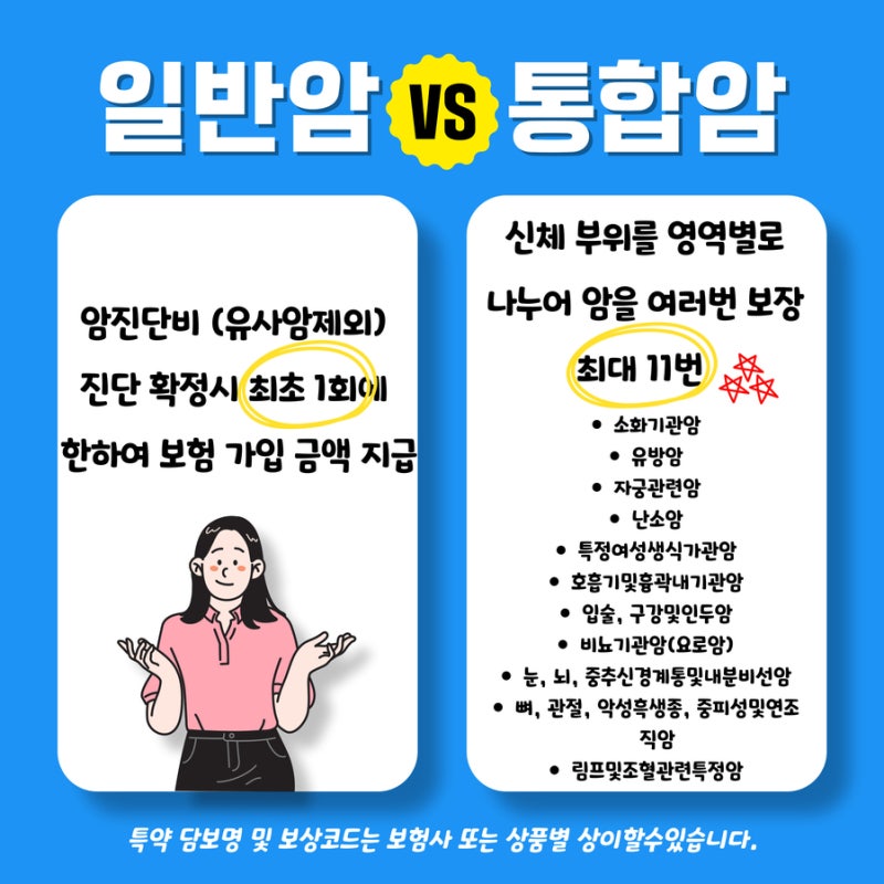30대 여성 암보험의 적정 보장범위와 보험료에 대해 자세히 살펴보겠습니다.