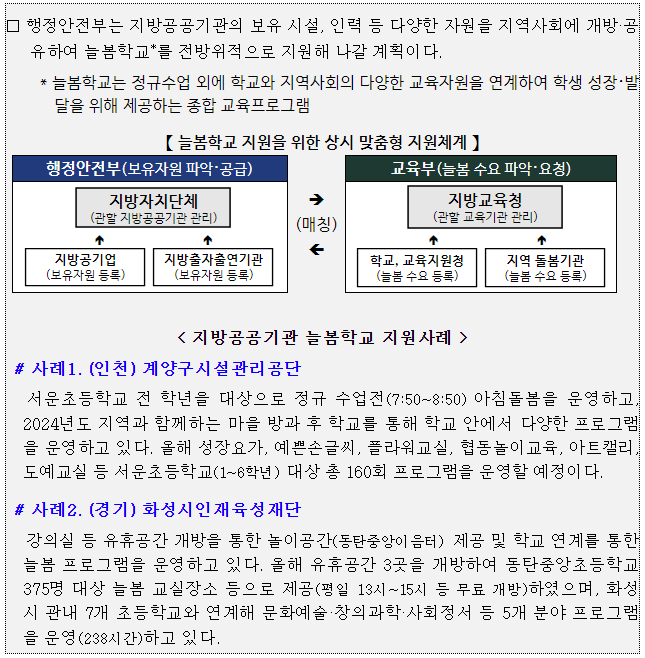 우리 아이 ‘늘봄’을 위해 전국 지방공공기관이 함께 나선다 우리 아이 ‘늘봄’을 위해 전국 지방공공기관이 함께 나선다