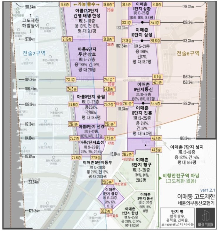 분당선도지구추진단지(재건축추진중인단지.소유주방비번) 분당선도지구추진단지(재건축추진중인단지.소유주방비번)