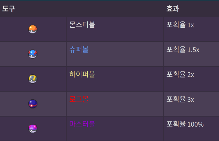 포켓로그/포케로그 볼 총정리 (몬스터볼, 슈퍼볼, 하이퍼볼, 로그볼, 마스터볼)