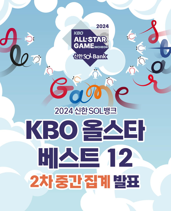 ‘세이브 공동 1위’ KIA 정해영, 2024 KBO 올스타 팬 투표 2차 중간집계 1위.3개 채널 합산 총 투표수 234만 1,719표로, 전년 대비 약 34% 증가