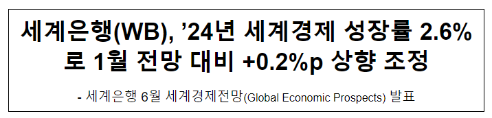 세계은행(WB), ’24년 세계경제 성장률 2.6%로 1월 전망 대비 +0.2%p 상향 조정 세계은행(WB), ’24년 세계경제 성장률 2.6%로 1월 전망 대비 +0.2%p 상향 조정