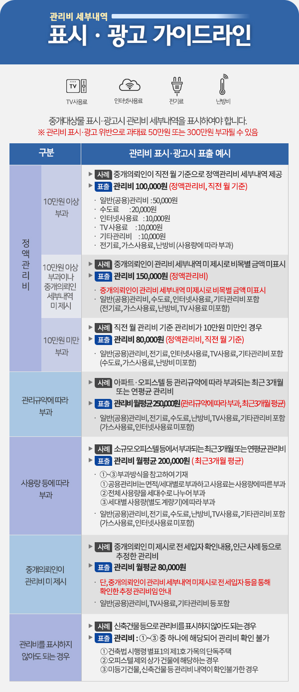  관리비 세부내역 표시광고 관련 주요Q&A