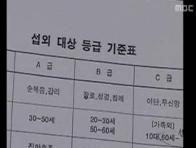 노인과 장애인에게 눈 돌린 신천지의 의도 생존 전략…지속 성장 보여주기 위한 어장 확대 노인과 장애인에게 눈 돌린 신천지의 의도 생존 전략…지속 성장 보여주기 위한 어장 확대