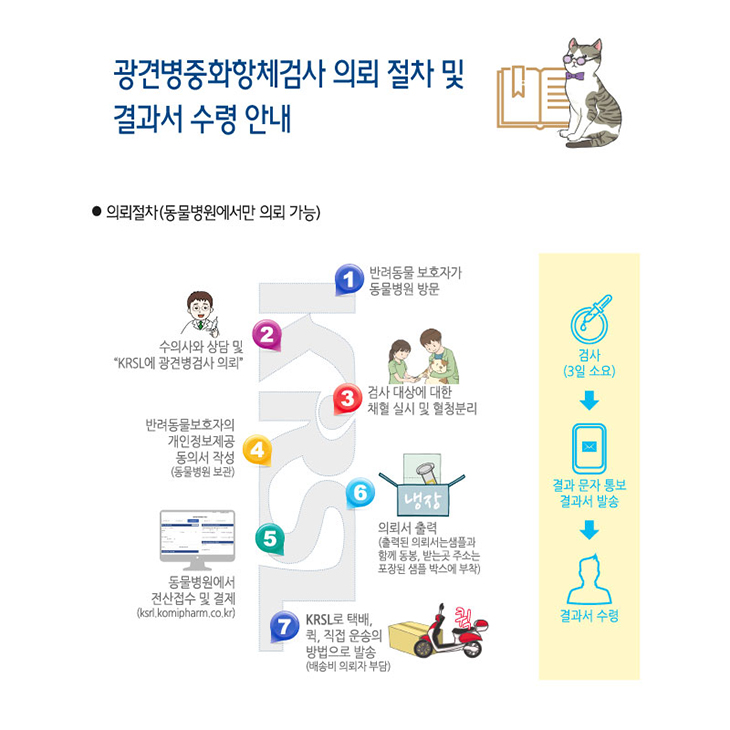  광견병 항체검사 의뢰절차 및 결과서 수령안내