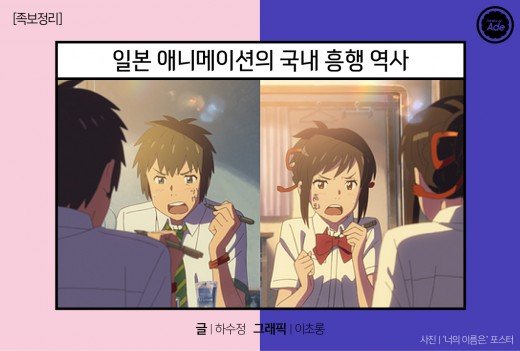  일본 애니메이션 국내 흥행 역사