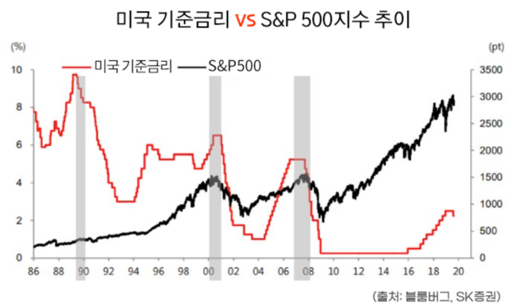  6월 FOMC 발표 예상) 내 주식은 어떻게 될까?(ft 파월)