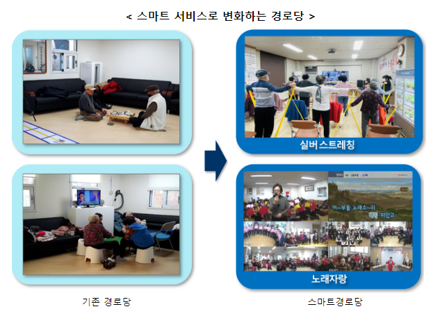 스마트경로당 성과제고를 위한 지자체 대상 설명회 개최 스마트경로당 성과제고를 위한 지자체 대상 설명회 개최
