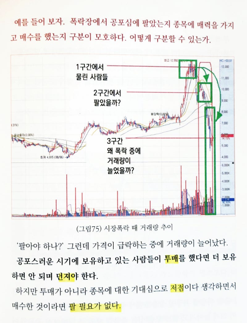 📝 초보도 수익 나는 주식차트 심리분석 보는 법 -박영수·정동술 : 네이버 블로그