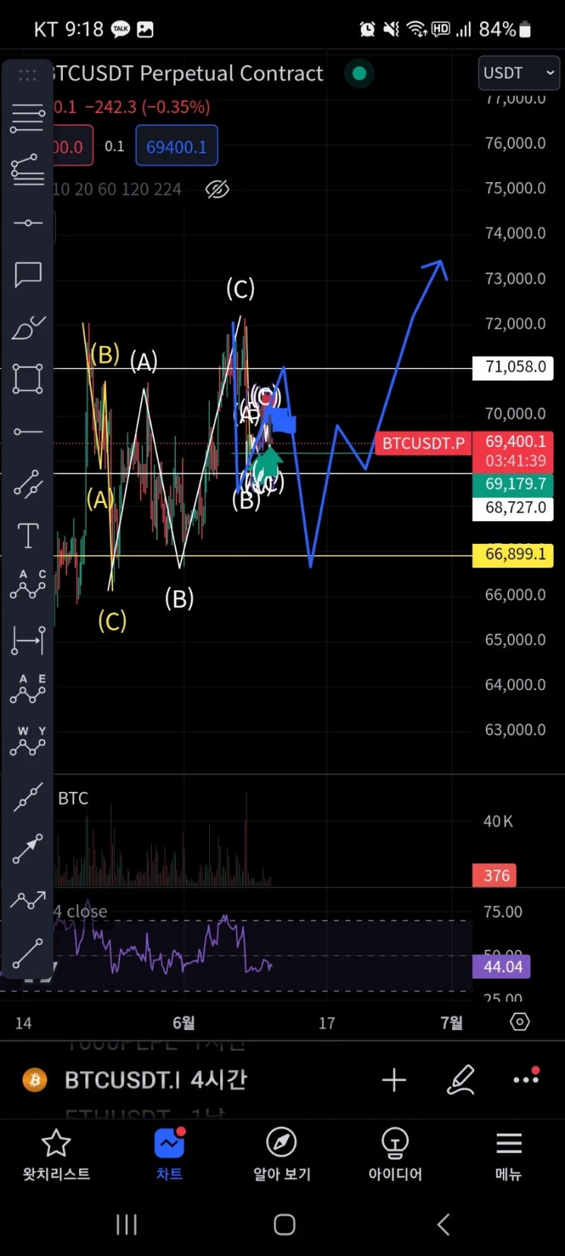 6.11 비트코인 차트분석 파동을 큰 프레임에서 관찰해야할 시기 : 네이버 블로그