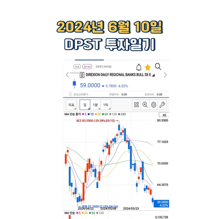 2024년 6월 10일 DPST 투자일지