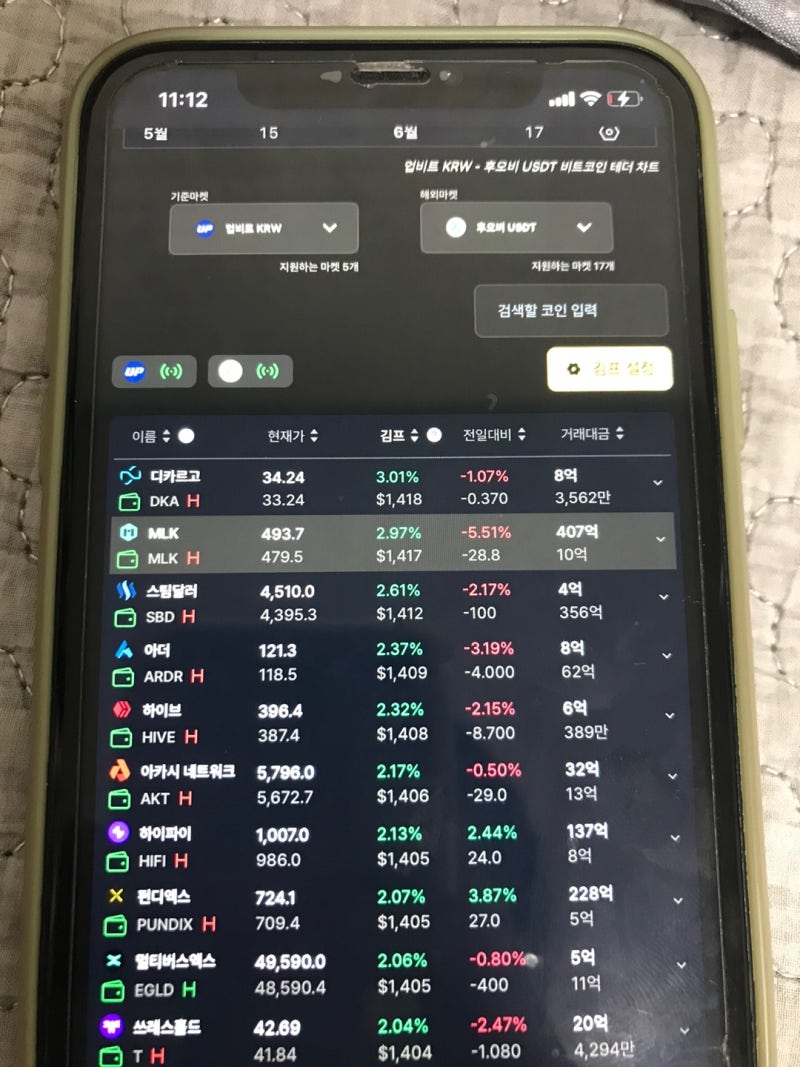 후오비 코리아 폐쇄, 후오비글로벌 심플한 사용법 정리할게요 : 네이버 블로그