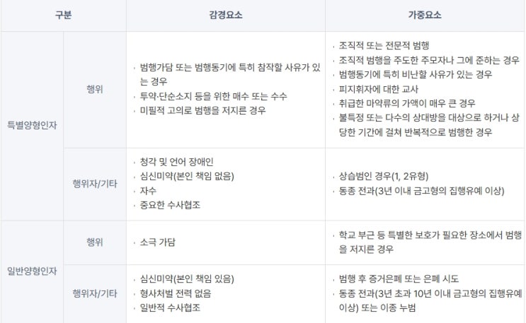  외국인(베트남, 중국, 태국 등) 마약 혐의 대응 관련Q&A(경찰조사부터 사범 심사까지 - 거통편, 야바, 러쉬, 졸피뎀, 프로포플 등)