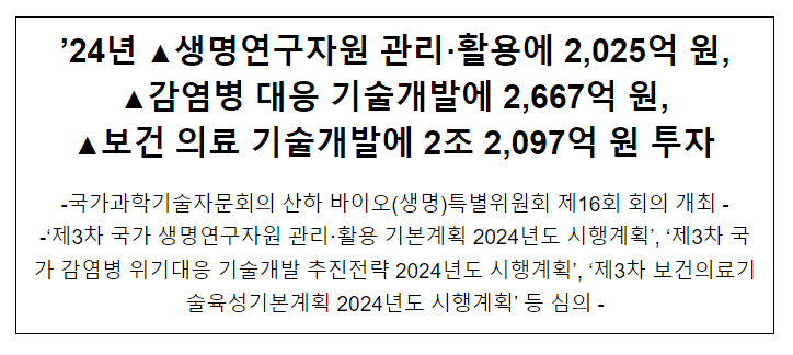 ’24년 생명연구자원 관리·활용에 2,025억 원, 감염병 대응 기술개발에 2,667억 원, 보건 의료 기술개발에 2조 2,097억 원 투자 ’24년 생명연구자원 관리·활용에 2,025억 원, 감염병 대응 기술개발에 2,667억 원, 보건 의료 기술개발에 2조 2,097억 원 투자