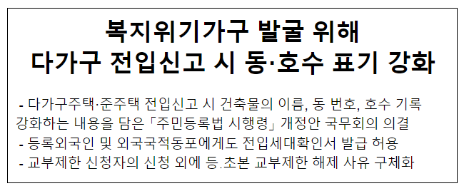 복지위기가구 발굴 위해 다가구 전입신고 시 동·호수 표기 강화 복지위기가구 발굴 위해 다가구 전입신고 시 동·호수 표기 강화