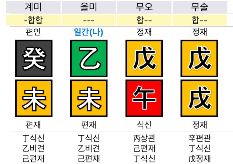  관성이 없는 사주 / 무관사주  특징 개운법